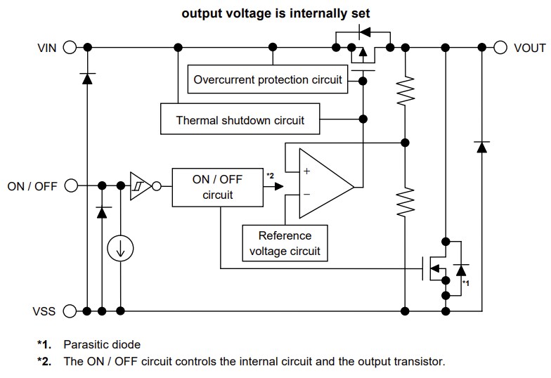 Block Diagram - ABLIC S-19213/S-19214 Voltage Regulators